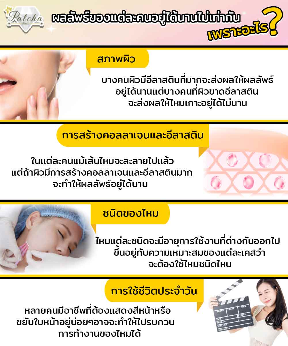 ผลลัพธ์การร้อยไหมที่อยู๋ได้นาน