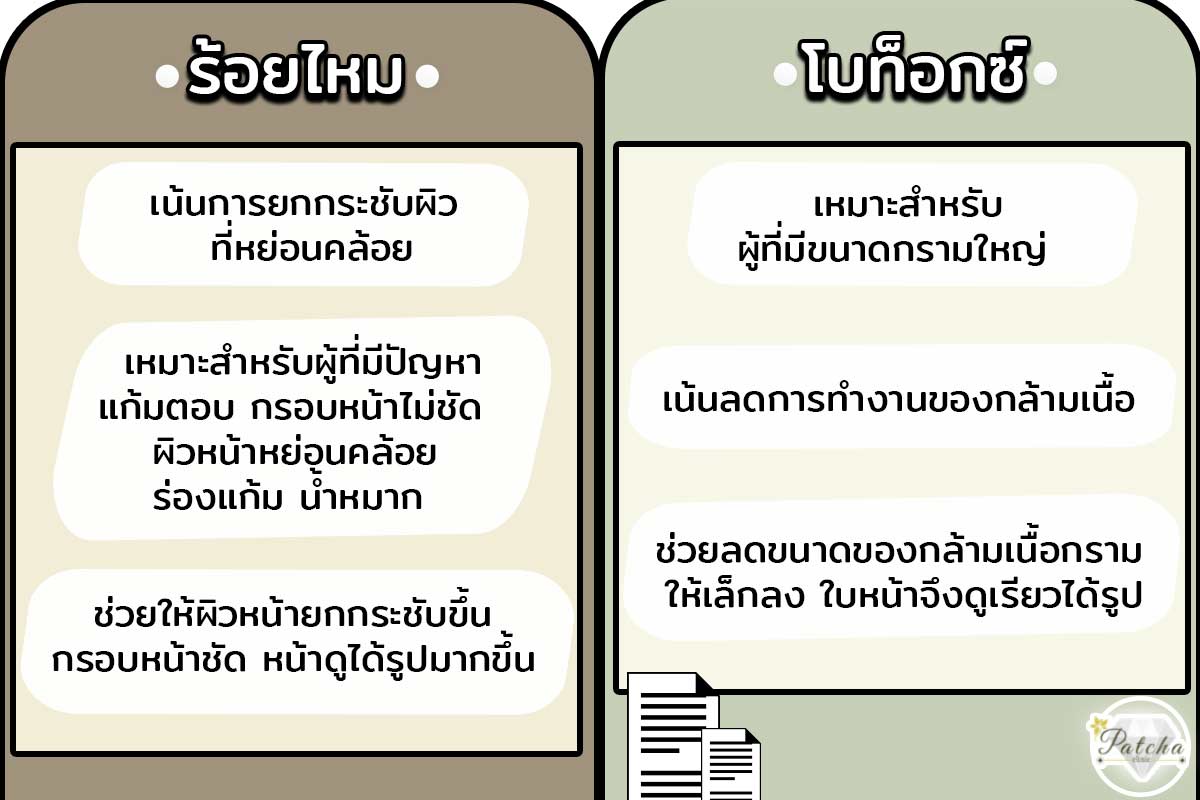 ความแตกต่างระหว่างร้อยไหมและโบท็อก