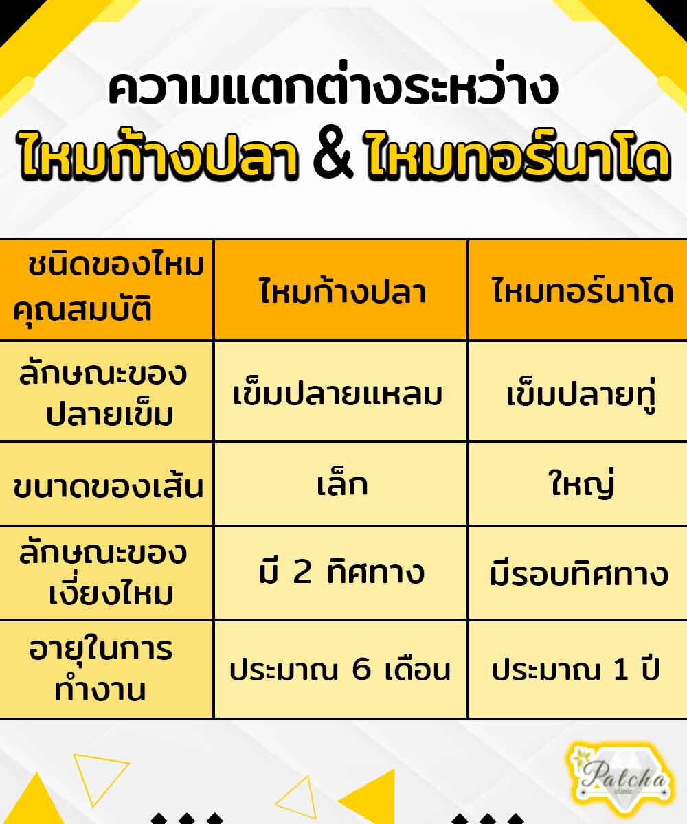 ความแตกต่างของไหม