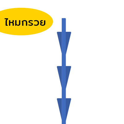 ไหมแบบกรวย
