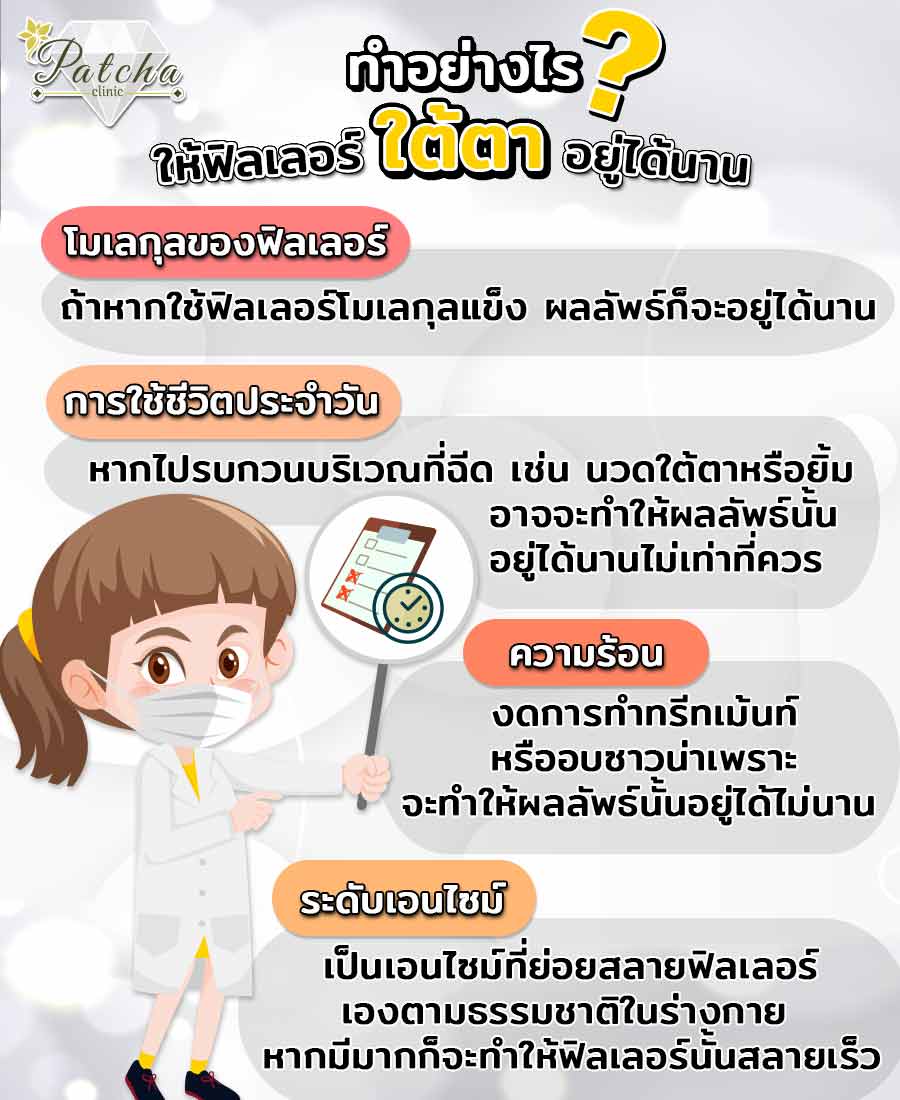 ฉีดใต้ตาอยู่ได้นาน
