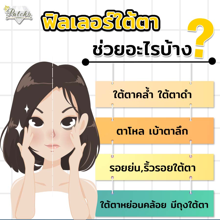 ฉีดใต้ตาช่วยอะไร