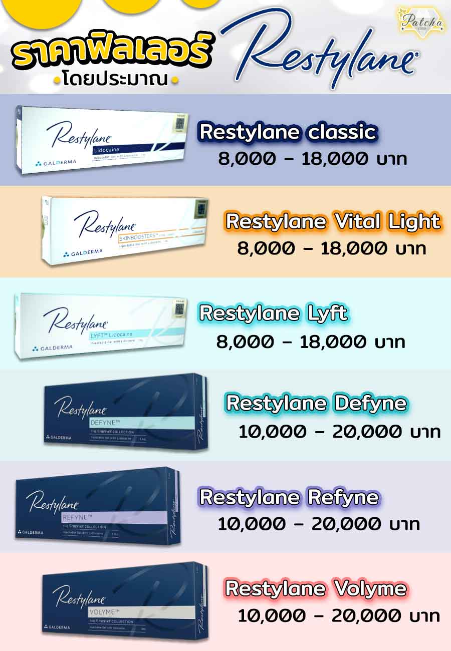 ราคาRestylane